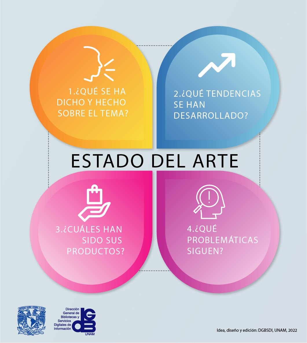 Estado del arte