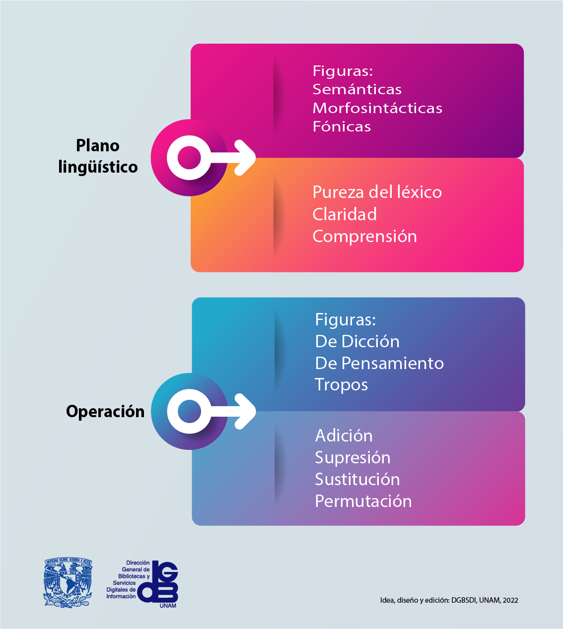 Clasificación de las figuras retóricas