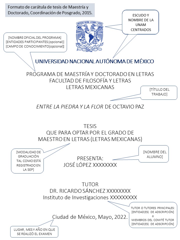 Formato de carátula de Tesis de Maestría y Doctorado, Coordinación de Posgrado, 2015.