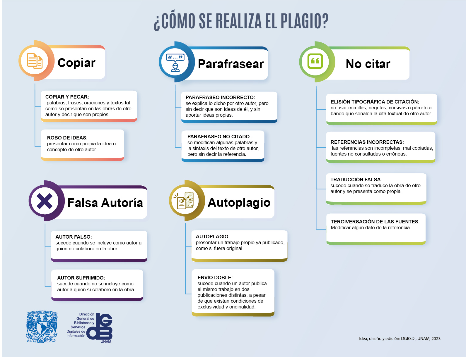 ¿Cómo se realiza el plagio?