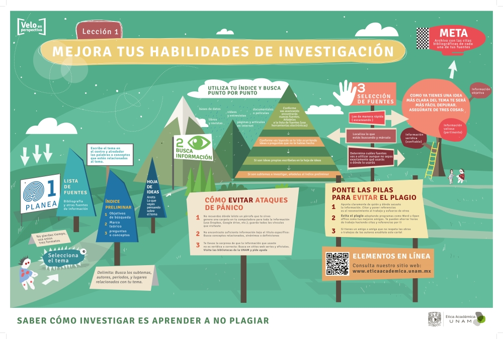 Infografía: 'Mejora tus habilidades de investigación. Saber cómo investigar es aprender a no plagiar'