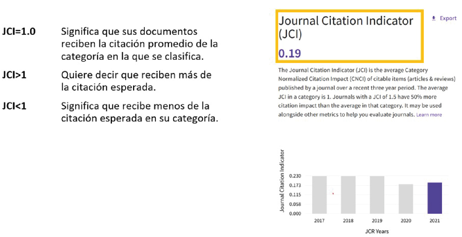 Indicador normalizado de citación