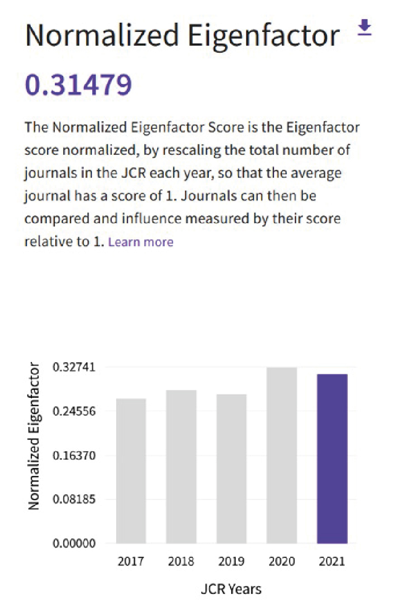 Normalized Eigenfactor