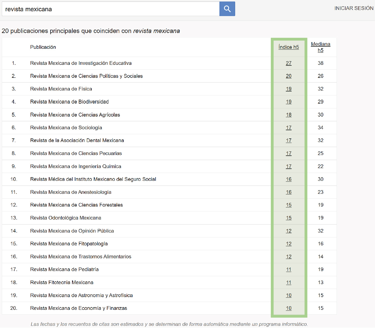 Índice h de una revista en Google Académico