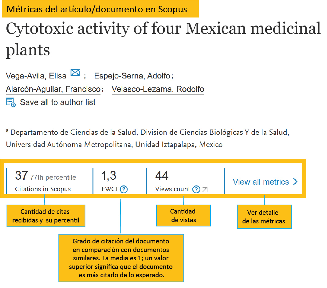 Métricas del artículo/documento en Scopus