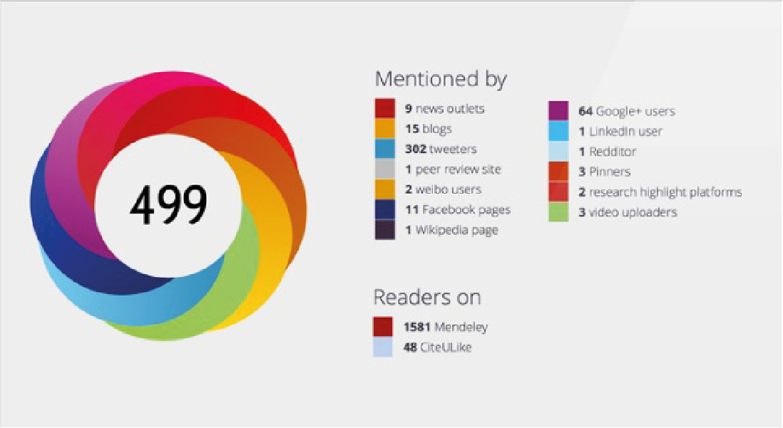 Fuentes que mencionan el puntaje Altmetrics