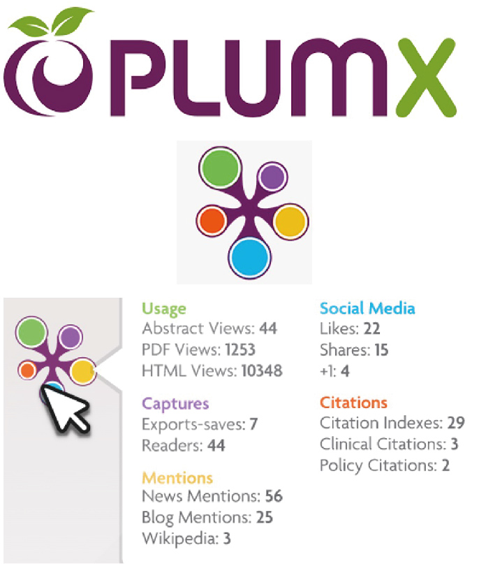 PlumX