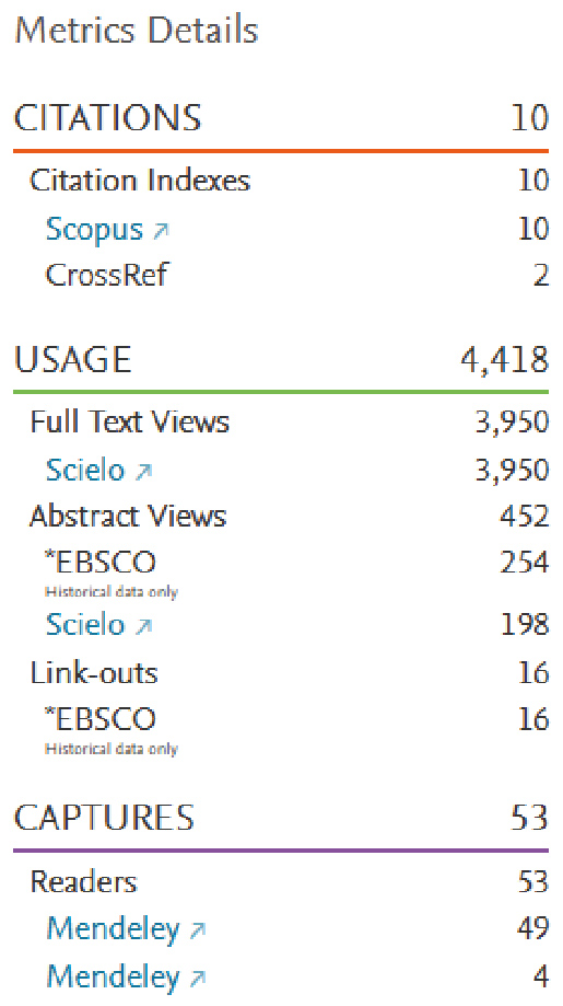 Documento en Scopus