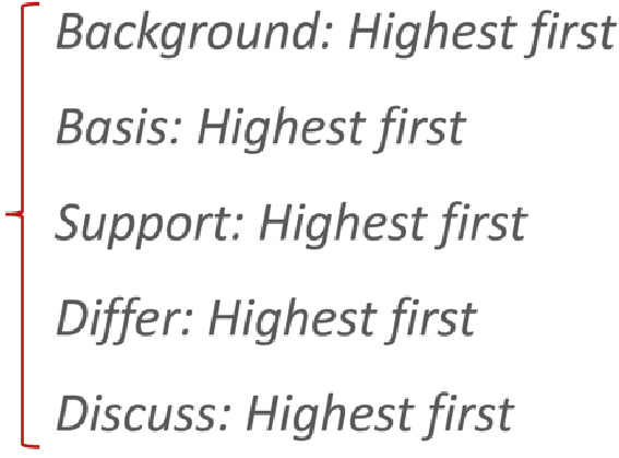 Enriched cited references