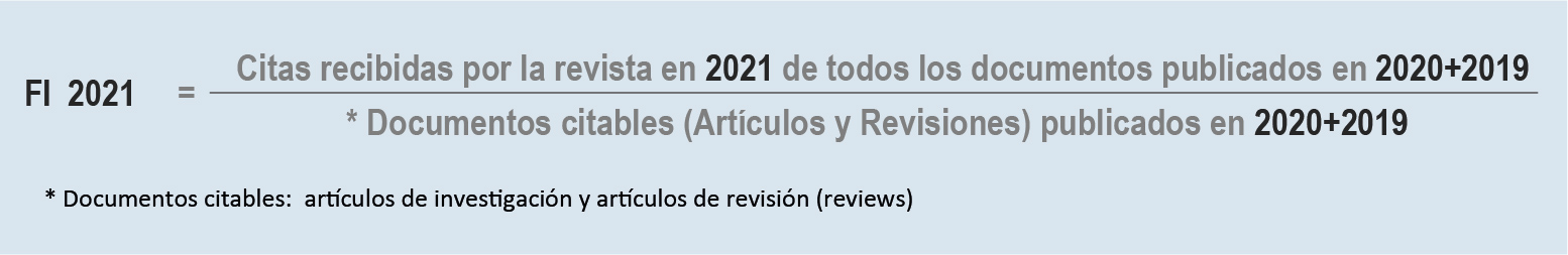 Ecuación de cálculo del Factor de Impacto (Impact Factor)