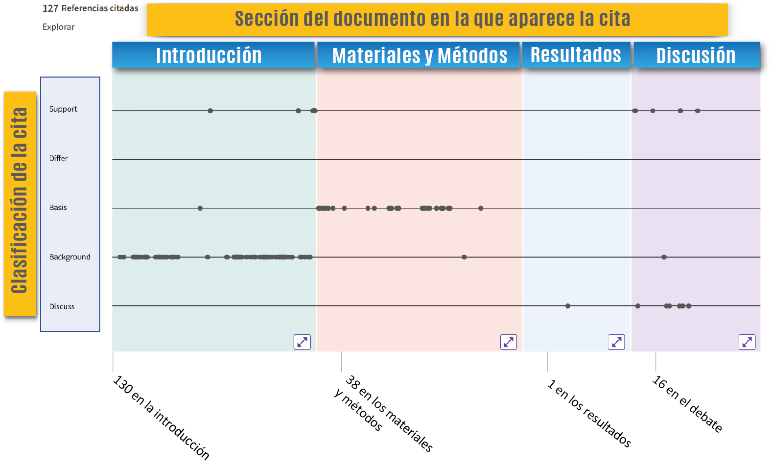 Clasificación de la cita