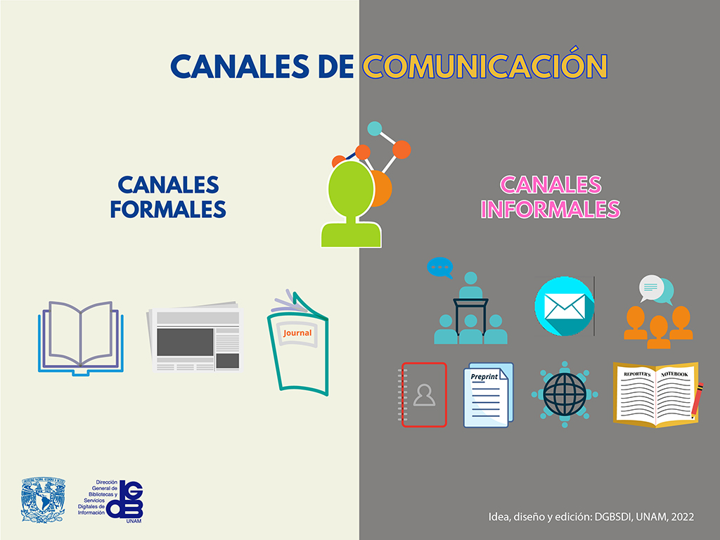 Canales de comunicación