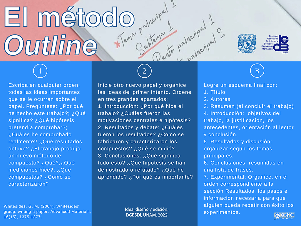 El método outline